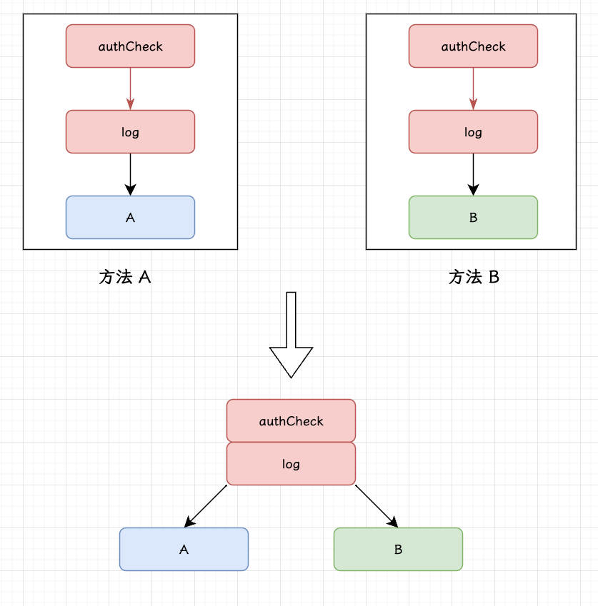 AOP 图片