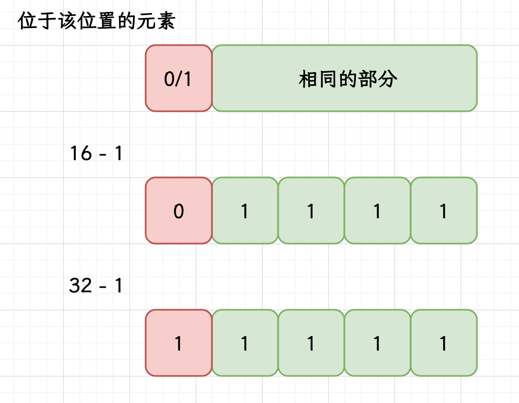 HashMap 扩容优化.png|500