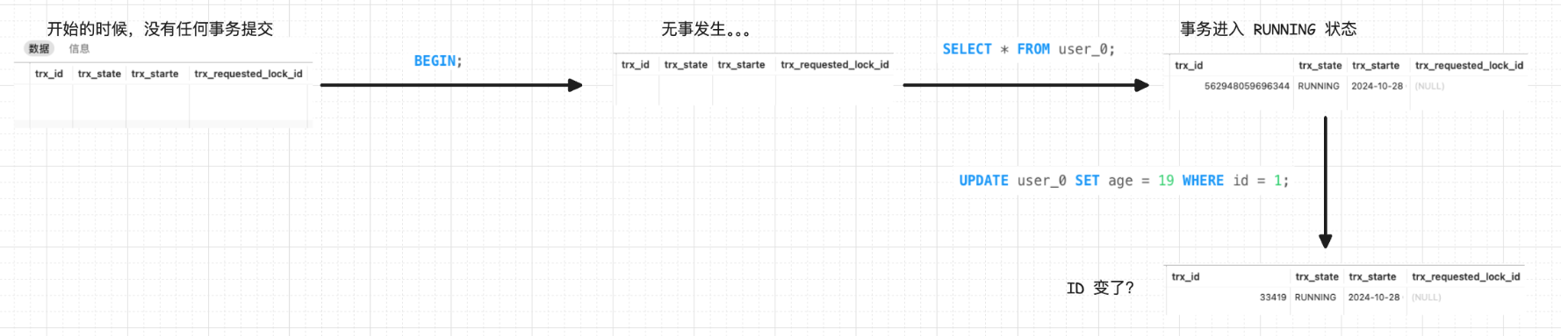 事务 ID 的分配.png